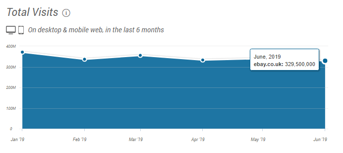 Ebay Website Traffic