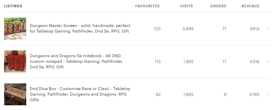 Impressions and Order Stats from Listings on Etsy