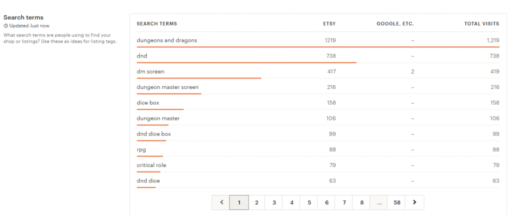 Search Terms Statistics