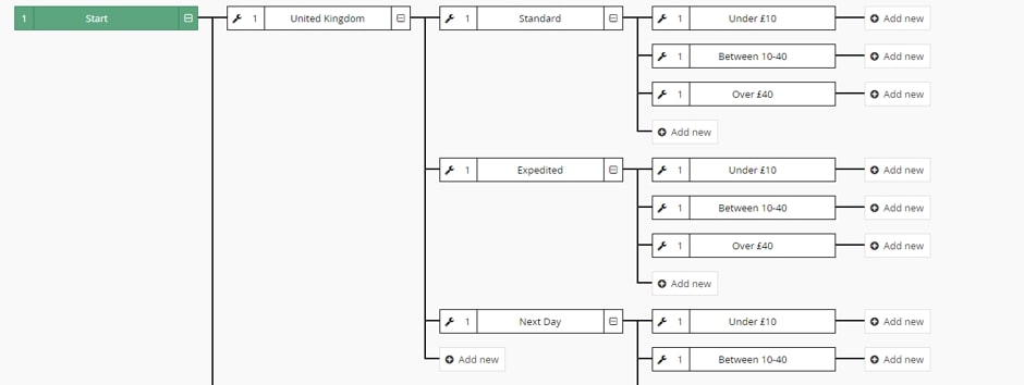 Price setup example